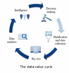 data-cycle
