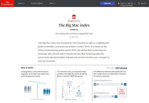 big mac index